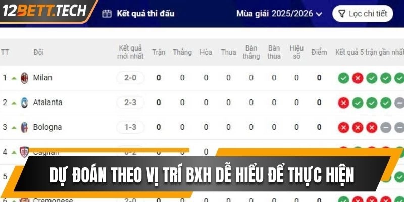 Dự đoán theo vị trí BXH dễ hiểu để thực hiện