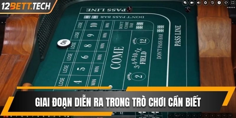 Giai đoạn diễn ra trong trò chơi cần biết
