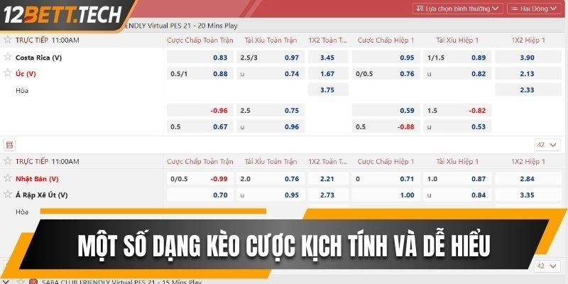 Một số dạng kèo cược kịch tính và dễ hiểu trong chuyên mục