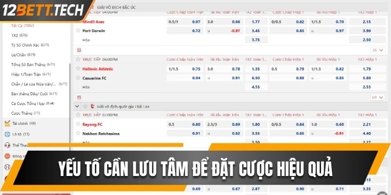 Yếu tố cần lưu tâm để tham gia nền tảng hiệu quả